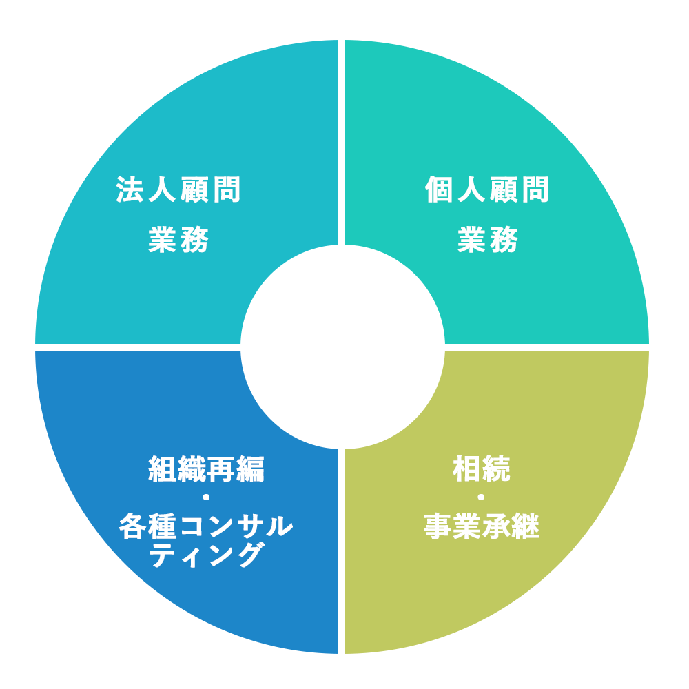 うちのIT部長
