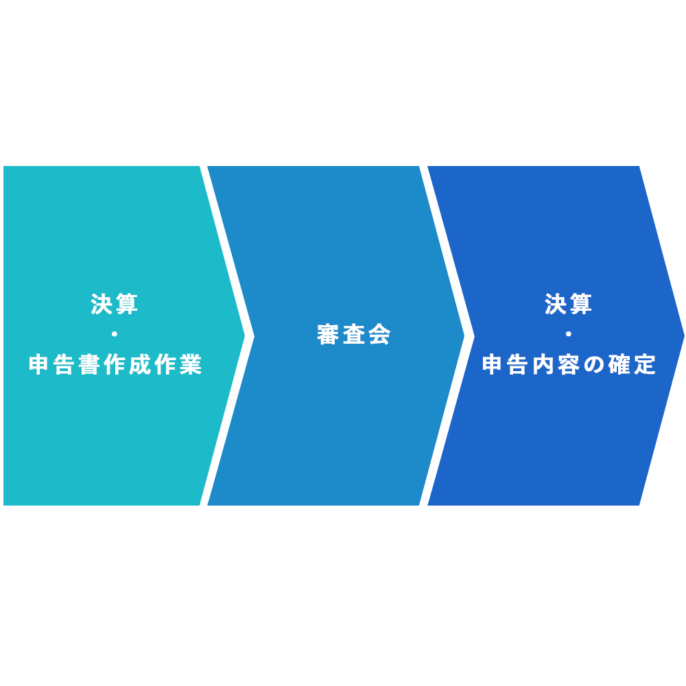 うちのIT部長